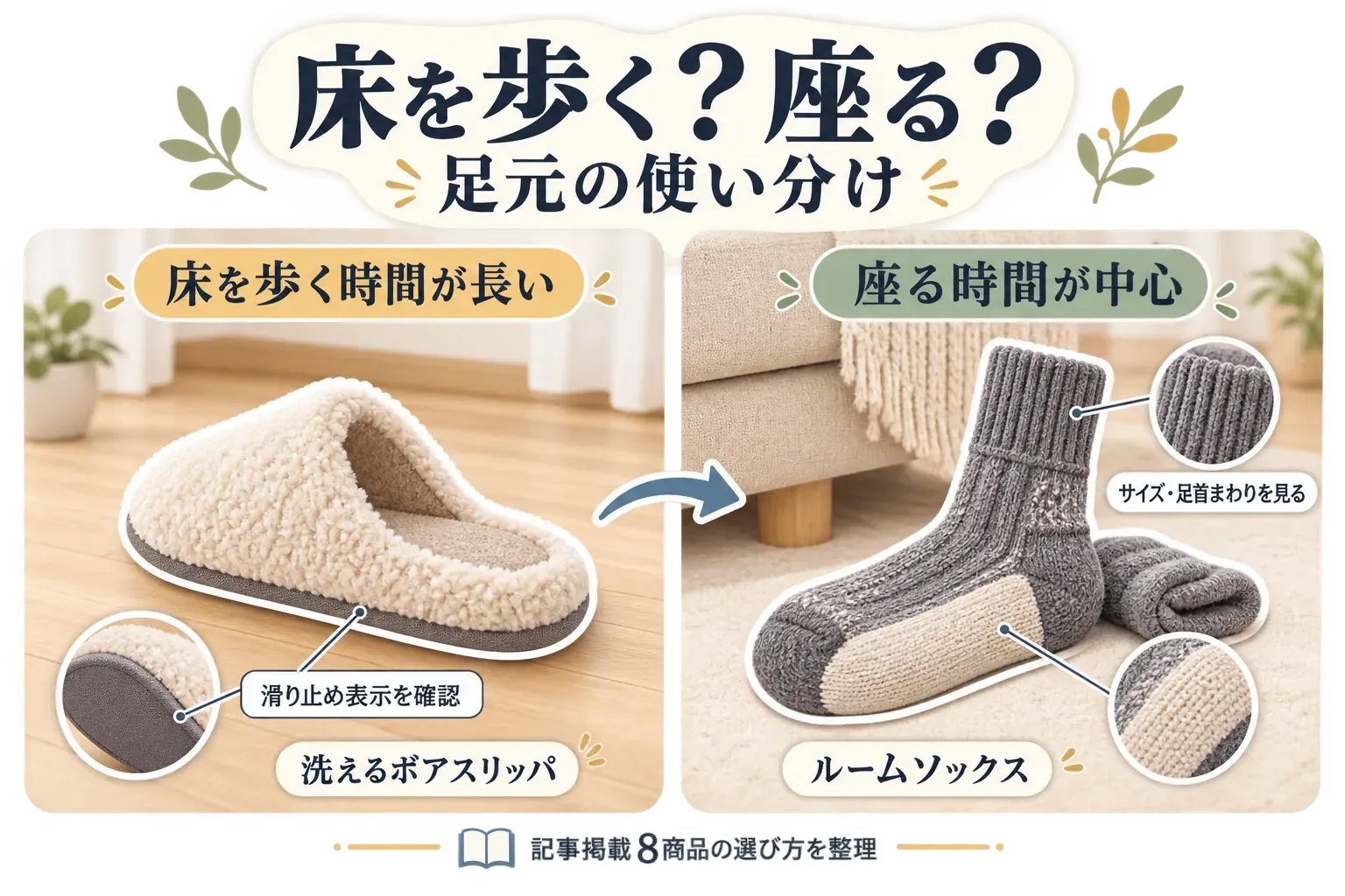 フローリングや廊下を歩く時間が長い人は滑り止め表示のあるかかと付きボアスリッパを、デスクやソファで座る時間が中心の人はルームソックスを選ぶ、使用場面ごとの判断を示す図。出典：記事本文の床を歩く時間と座る時間による選び方